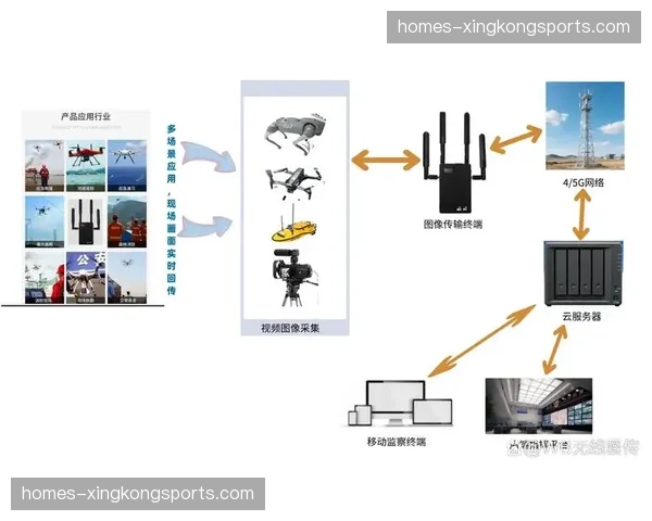 多路并发信号管理体系完善 确保偏远区域终端接收稳定性