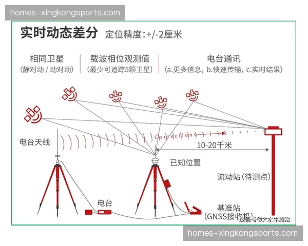 多源融合定位技术 室内赛场坐标精度至厘米级